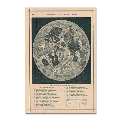 Vintage Astrology Art