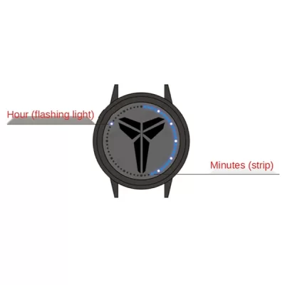 Horoscope Watch